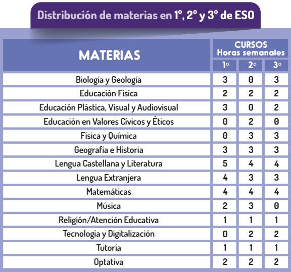 ESO123 Lomloe