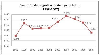 poblacion_arroyo