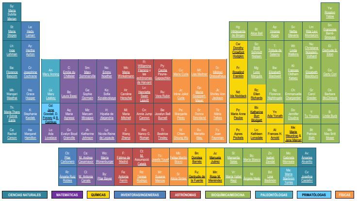 tabla period cientif