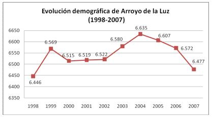 poblacion_arroyo